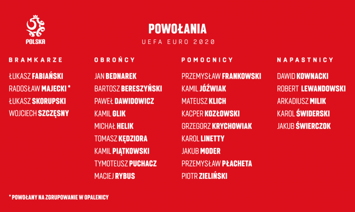 ZNAMY JUŻ kadrę Polski na EURO 2020!